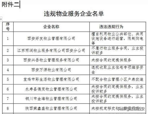 74家房地產(chǎn)單位遭省住建廳點名，禾盛京廣中心等多個項目營銷亂象引關(guān)注