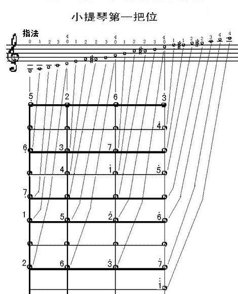 小提琴1234567位置圖解