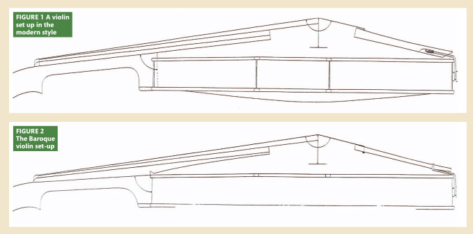 巴洛克時(shí)代的提琴：調(diào)整與發(fā)展