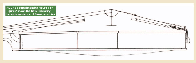 巴洛克時(shí)代的提琴：調(diào)整與發(fā)展