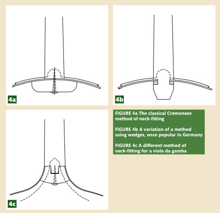 巴洛克時(shí)代的提琴：調(diào)整與發(fā)展